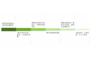 總氮處理不達(dá)標(biāo)？成本高？怎么辦